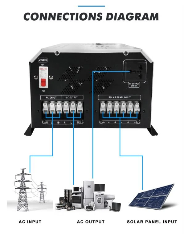 400w dc to ac power inverter