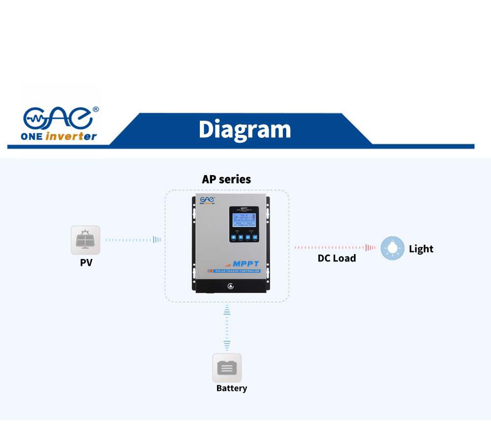 solar charge controller solar charge controller