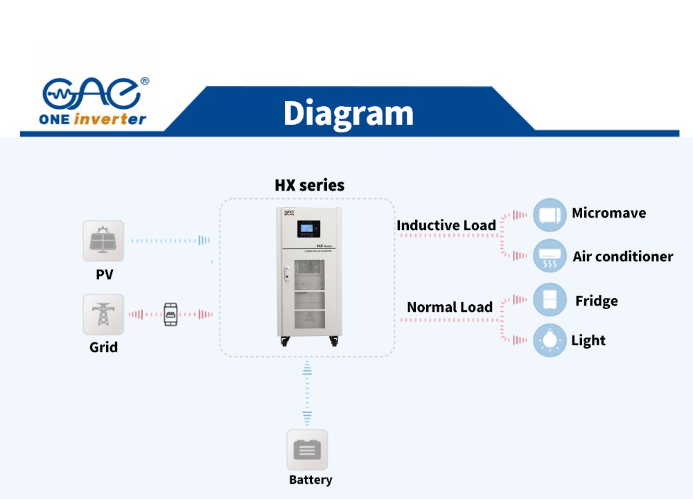 inverter solar inverter solar