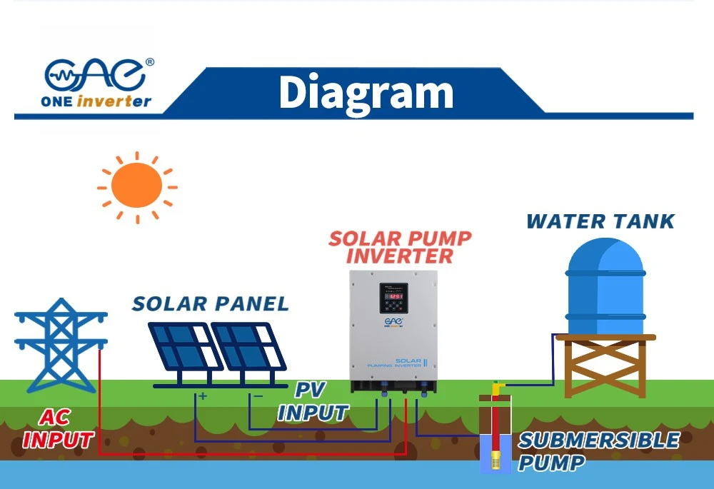 pump inverter pump inverter