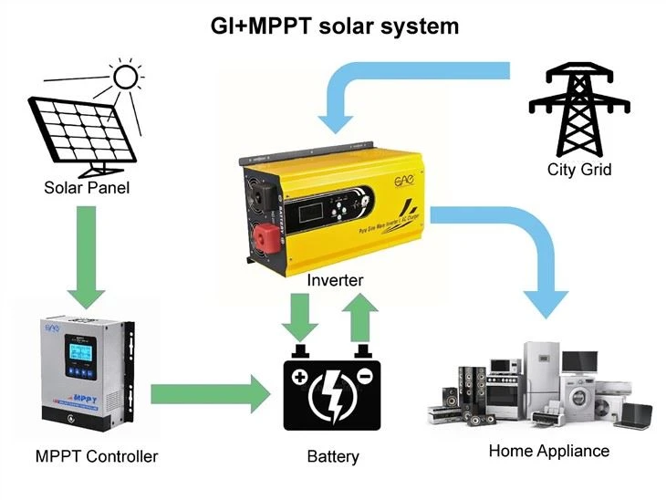 1Kw 24V Off Grid Solar Inverter