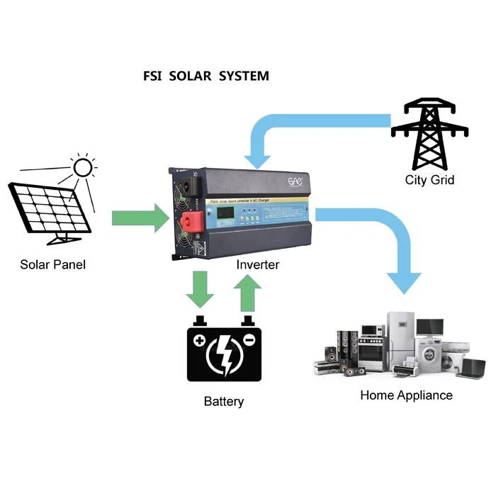 Hybrid Solar Inverter Off Grid 6Kw